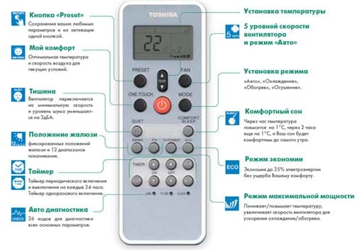 Пульт с функцией &laquo;автоматического&raquo; режима работы